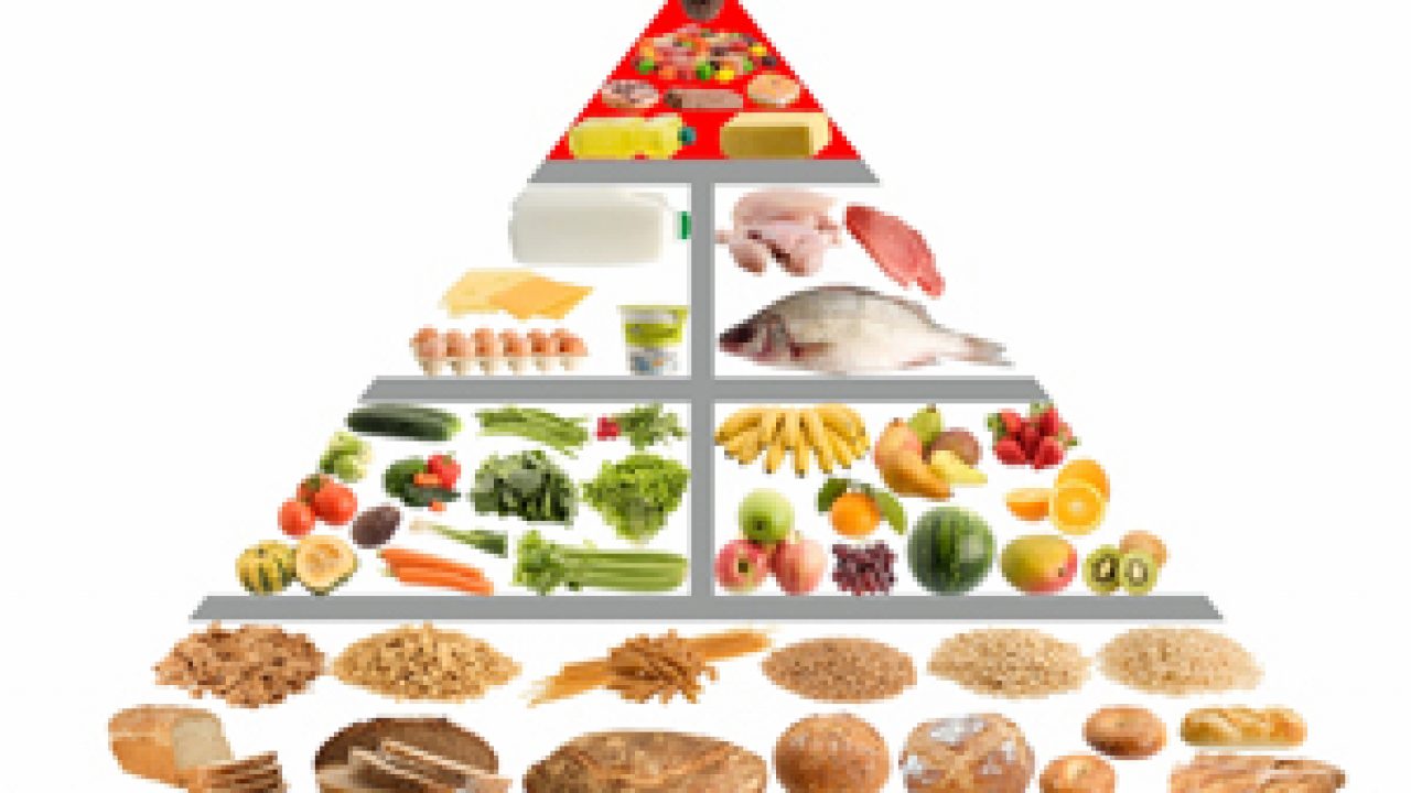 piramida alimentară antirid și îmbătrânire