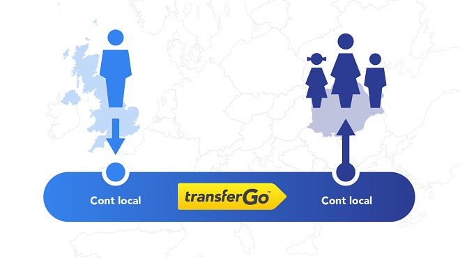 transfer go