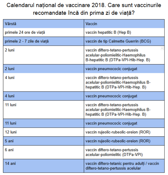 calendar-vaccinare-2018-1
