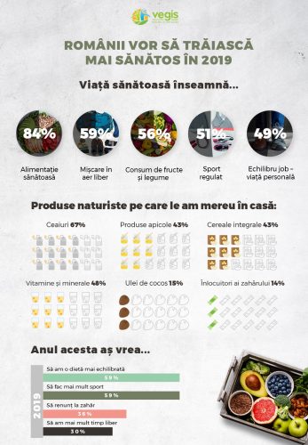 Infografic Vegis_Viata sanatoasa_partea 1
