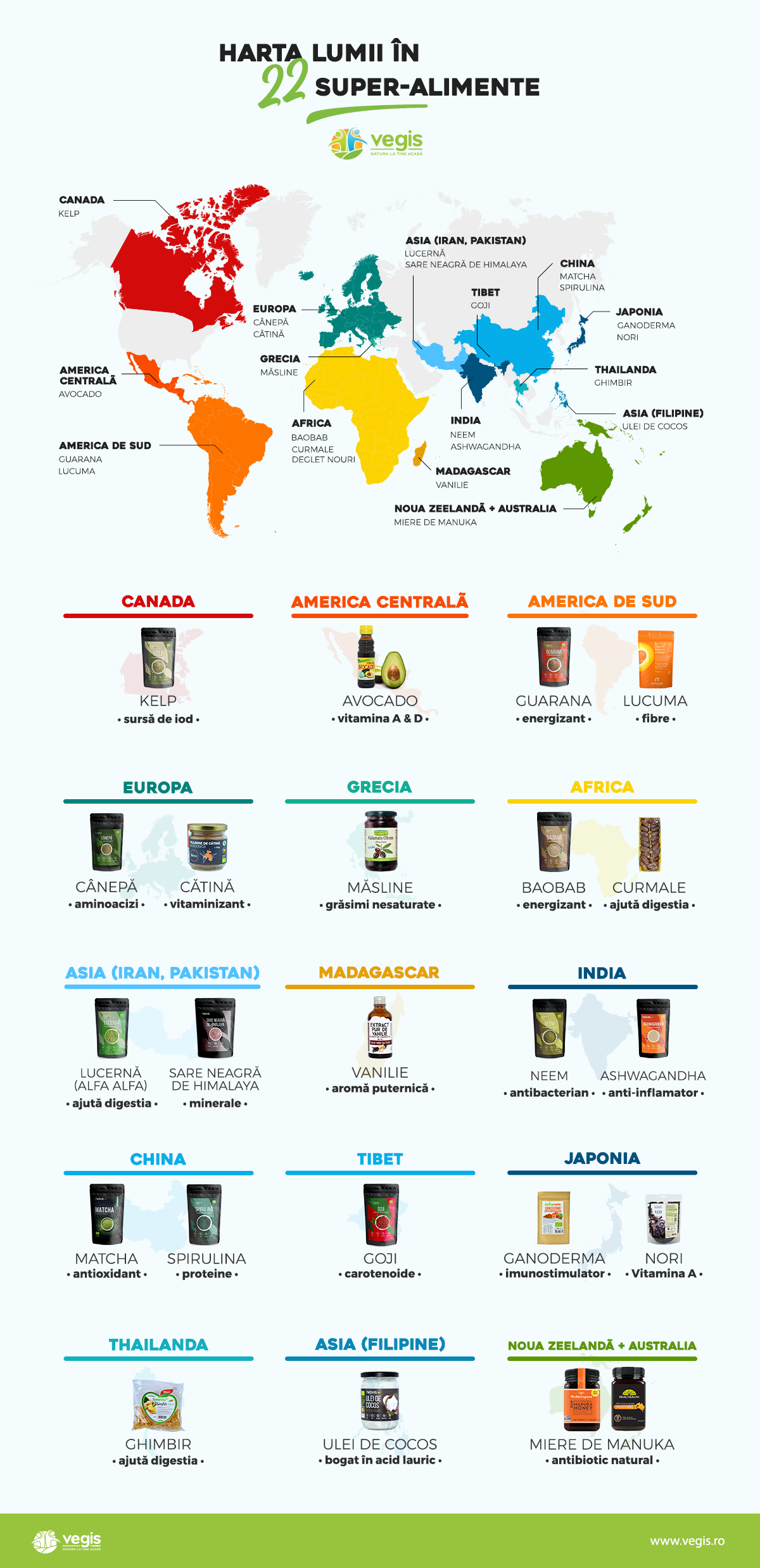 Infografic Vegis Superalimente