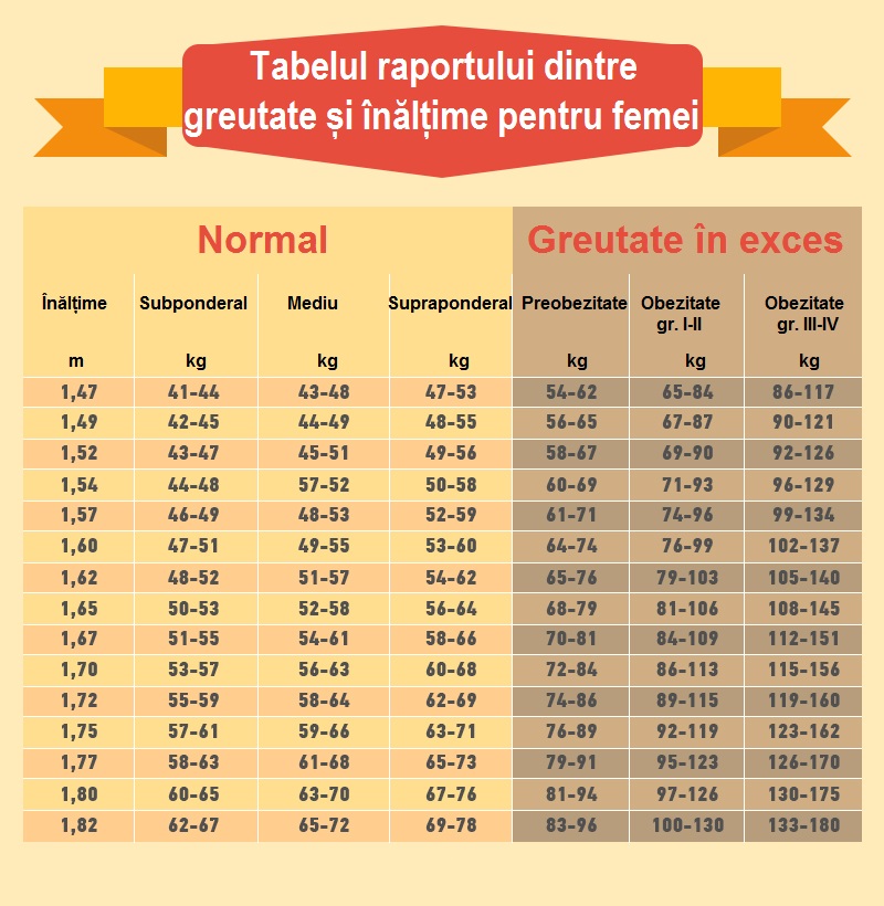 tatăl meu trebuie să piardă în greutate